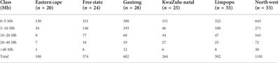 Conservation status and historical relatedness of South African communal indigenous goat populations using a genome-wide single-nucleotide polymorphism marker